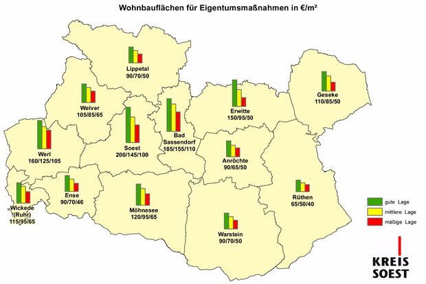 Diese Grafik verdeutlicht die Baulandpreise, wie sie der Grundstücksmarktbericht 2017 ausweist. Die Angaben bilden nicht das Minimum bzw. Maximum ab, sondern den Durchschnitt. Die Euro-Werte beziehen sich auf erschließungsbeitragsfreie Grundstücke. GRAFIK: HANNA KRAKAU / KREIS SOEST  